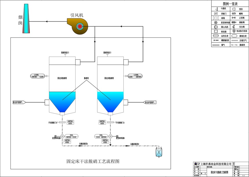 1760682221793813.jpg 固定床脱硝系统图_00.jpg