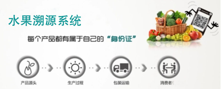 1741400643641779.jpg 水果防伪溯源副本.jpg