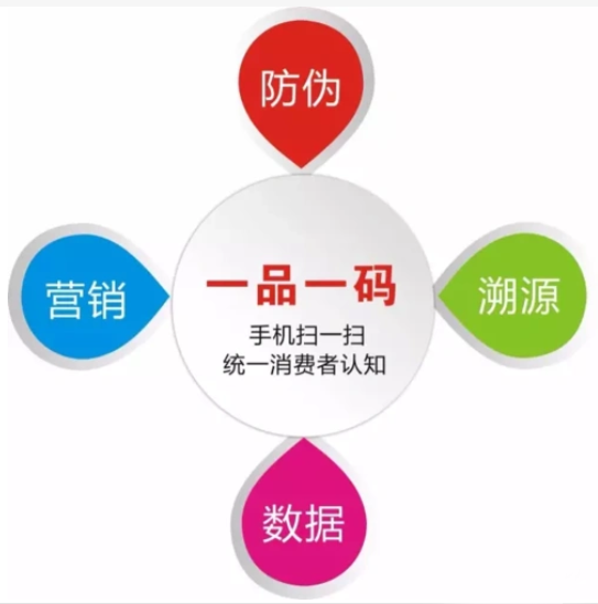 1741768366476102.png 防伪溯源.png