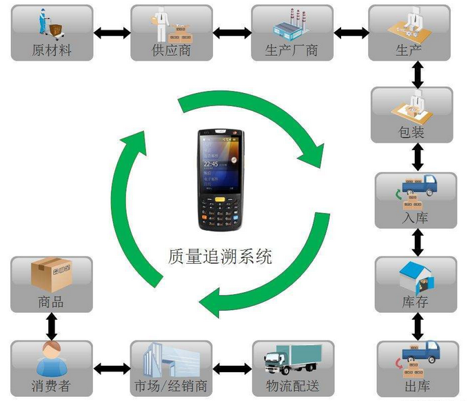 1745221837298603.png 防伪溯源.png