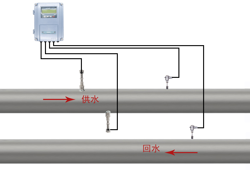 ������������