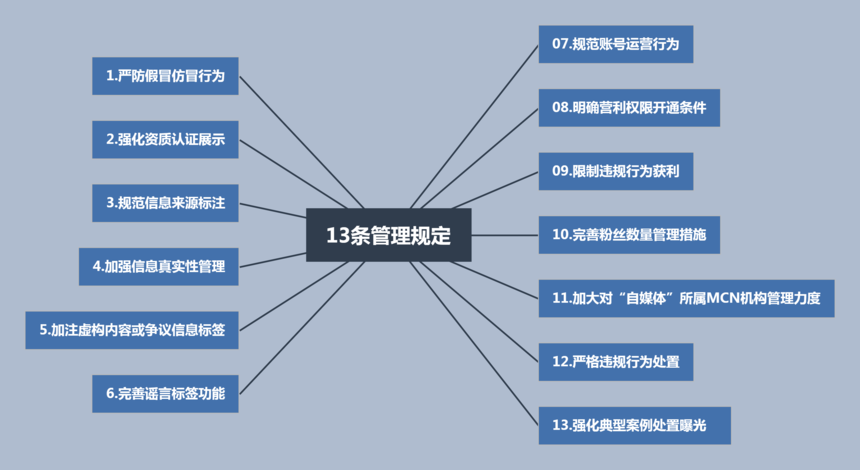 13�������涨.png