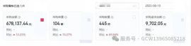 开通账号教三类国补,昨天一天采购67.8万,8月国补佣金40.6万!全国装修公司家居建材卫浴家具家电实体店批发商创业者包教包会!