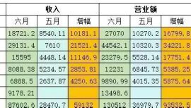 介绍推荐一个客户月赚1.5万!顶盟-四大外卖团购/即时零售/前置仓/全域数字门店/六大电商入驻开店代运营!开店代运营返1.5%!