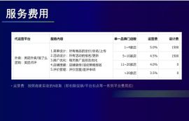 外卖代运营全国头部平台!对赌月订单2000+!不让商家亏损一分钱!全国餐饮商户,美团京东饿了么抖音团购四大平台代运营服务。