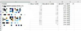 宅家一部手机月入3-10万!招10000名副业兼职创业!1000个团队及工作室,100个合伙公司!曾收600万教12万实体创业者