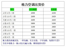 工厂供应链采购批发帐号全国开通办理全国网批新零售培训企业美的海尔格力海信联想创维老板方太康佳惠而浦