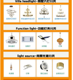 开通灯具灯饰工厂大客户采购批发帐號培訓开通灯灯饰工厂供应链运营知识课堂课程