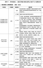 大客户厂家互联网安裝维修清洗服务系统
