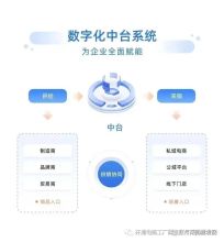 家电高级采购全国网批渠道价格超低全国网批+采销软件自动零售商城海尔格力美的六大全国网批商平台之一