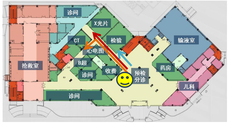 瑞金医院急诊就诊攻略