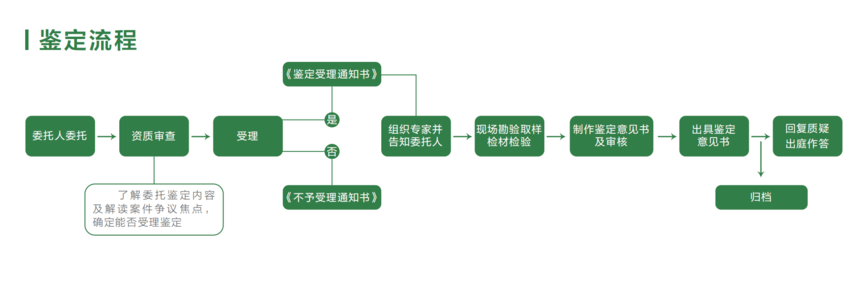 a(chn)Ʒ|(zh)b