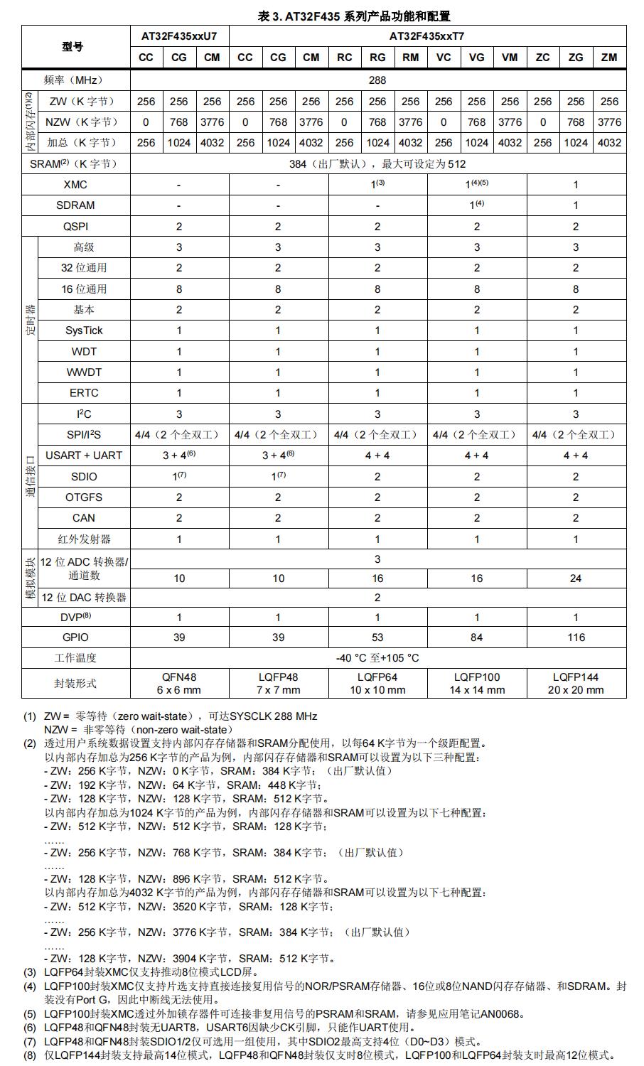 AT32F435系列-minking
