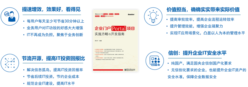 004-- ���ֻ���ҵ�Ż�������ҵ�ļ�ֵ.png