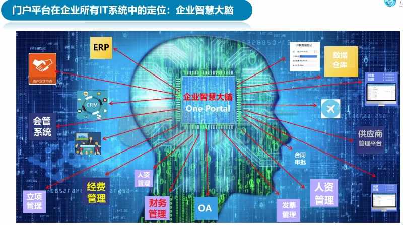 1726029704205341.jpg 企业大脑.jpg