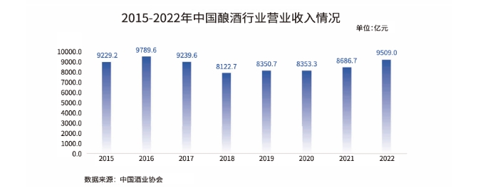 消费者觉醒，中度酒时代来临