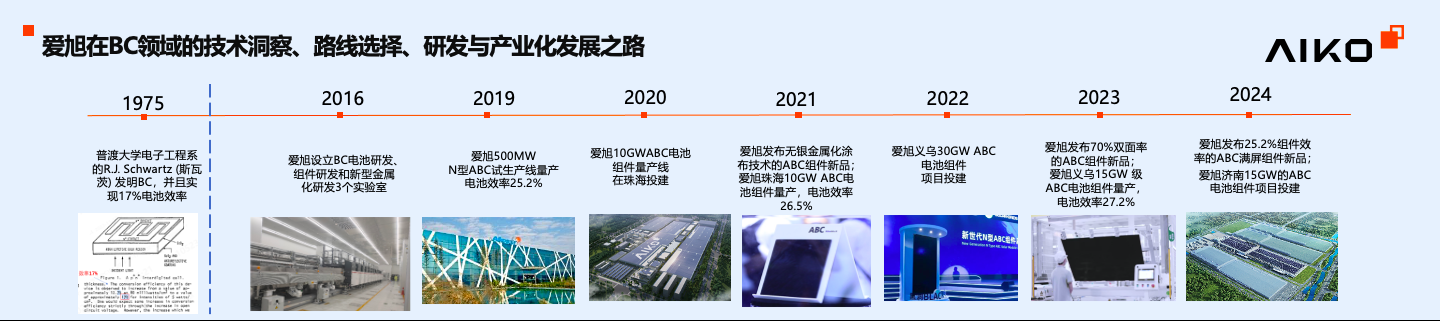 BC技术产业化的抉择、突破与未来——爱旭首席科学家王永谦