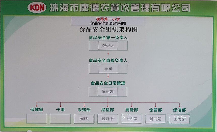 ����ʳ�óа�