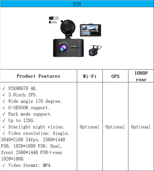 D28 spec.jpg