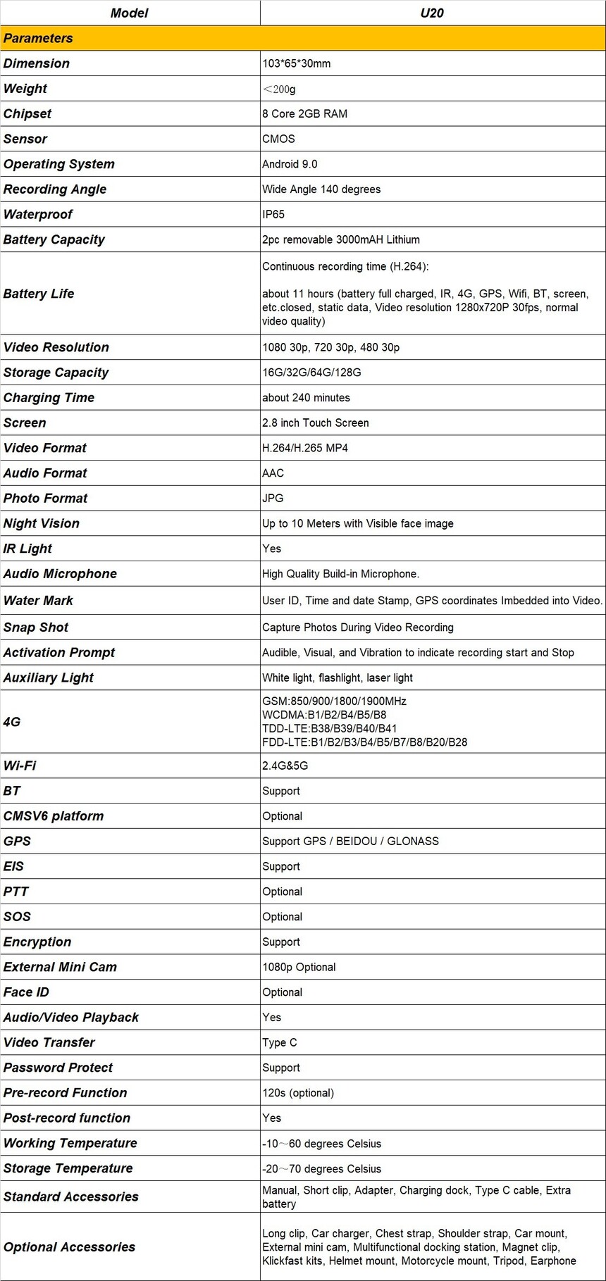 U20 spec.jpg
