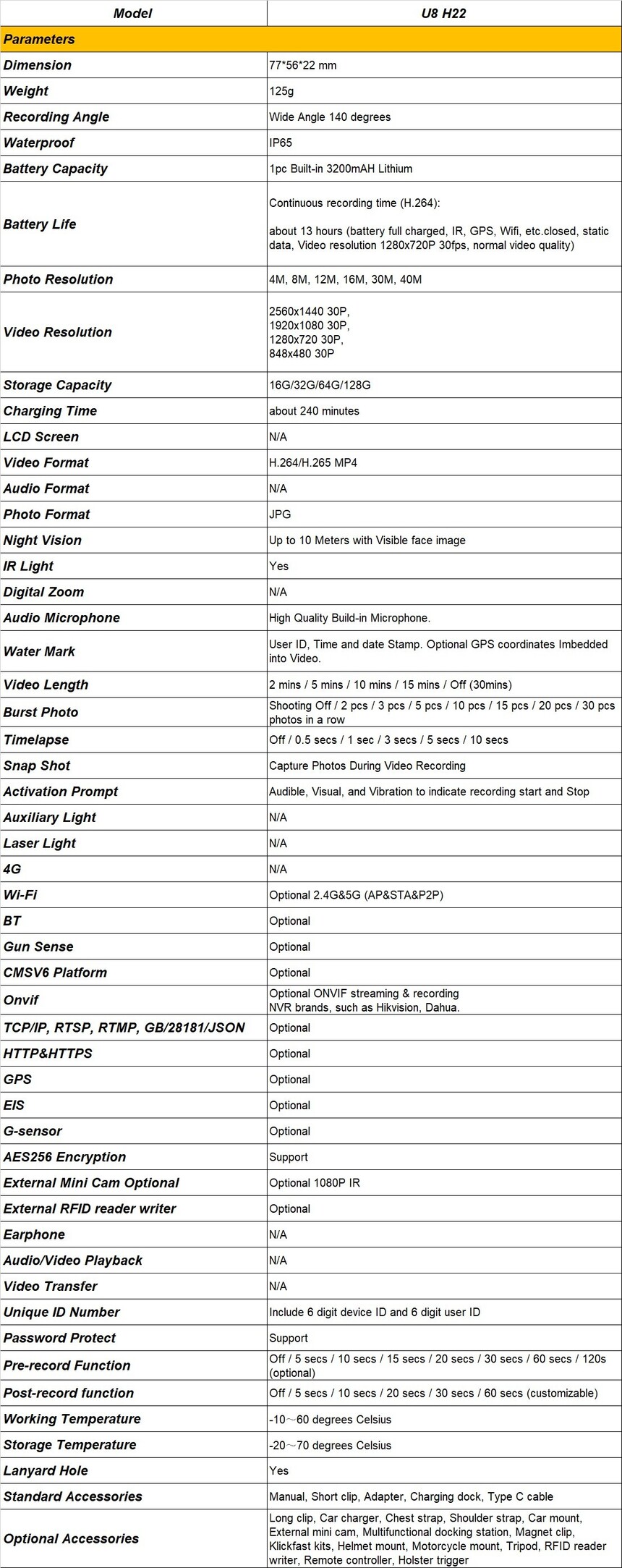 U8 H22 spec.jpg