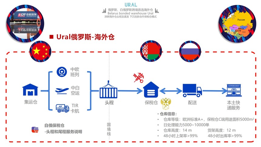Ural国际物流产品手册V5_12.jpg