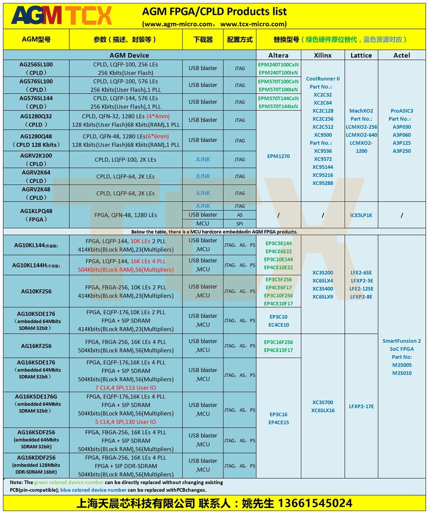 AGM Ʒձ (TCXѡͱ)(1).jpg