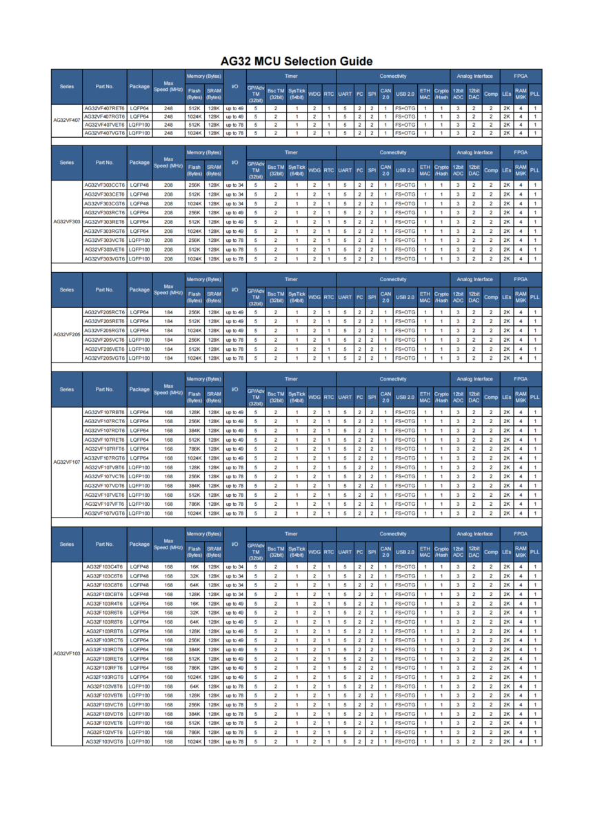 AG32_selection_guide_00.png