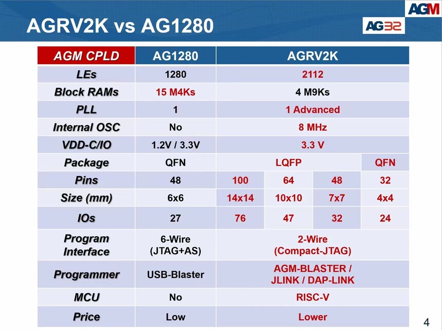 AG1280Q 48滻AGRV2K˵.jpg
