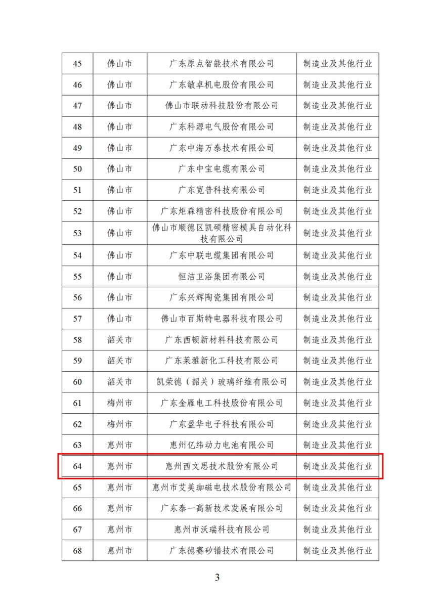 1767152202944543.jpg 西文思-2025年第24批省级企业技术中心认定名单公示(1)(1)_04.jpg
