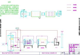 復合式惡臭一體化設備