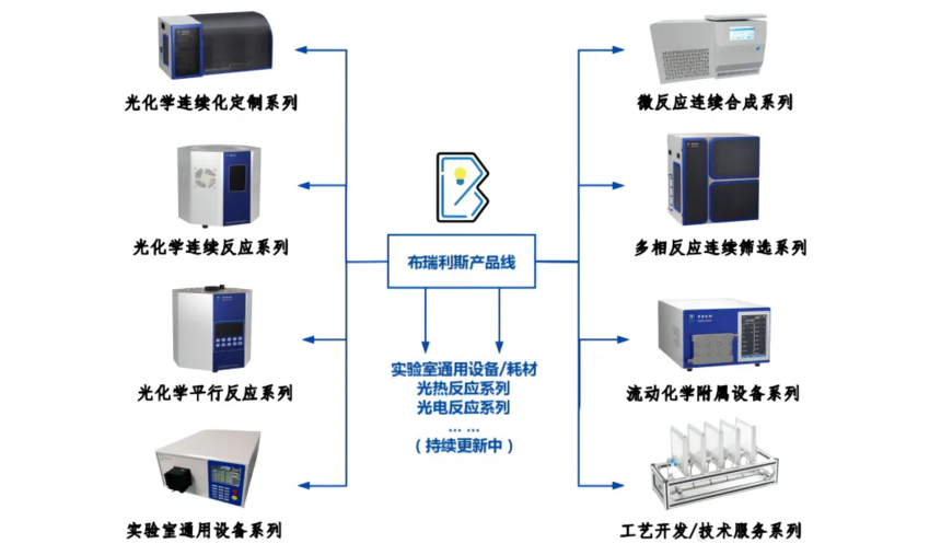 莫洛特子公司-澳门十三第ssd0072产品