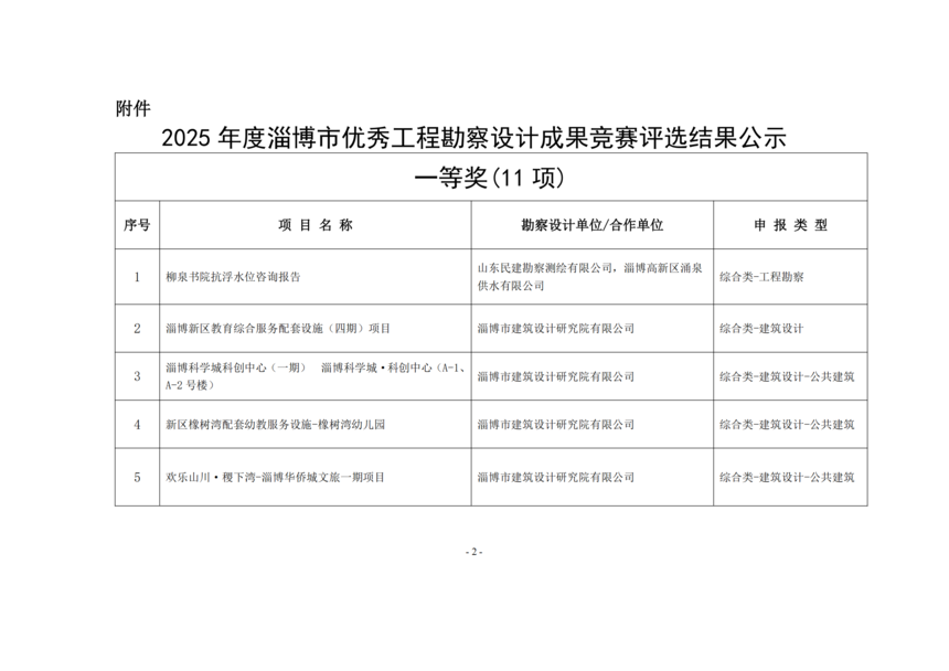 2025Ͳ㹤̿Ƴɹѡʾ