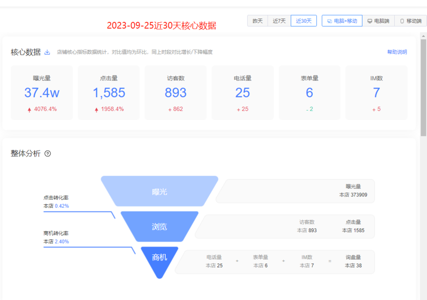 近30天核心數(shù)據(jù)08.png