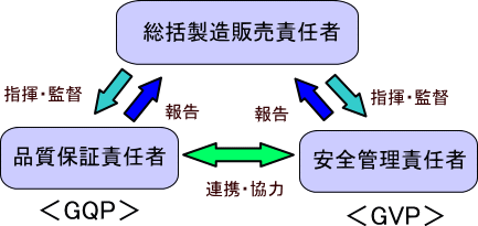 seizouhanbai.gif
