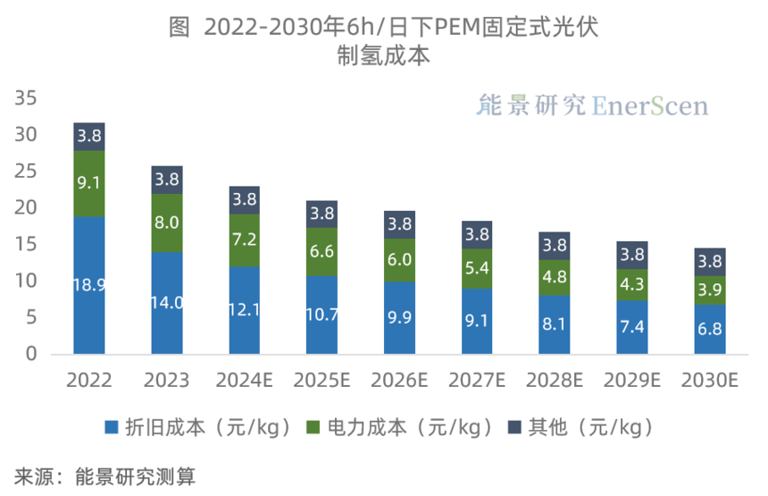 1688454442637481.png 绿氢成本-8.png