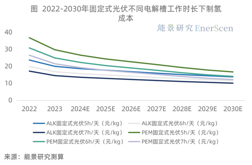 1688454709729913.png 绿氢成本-10.png