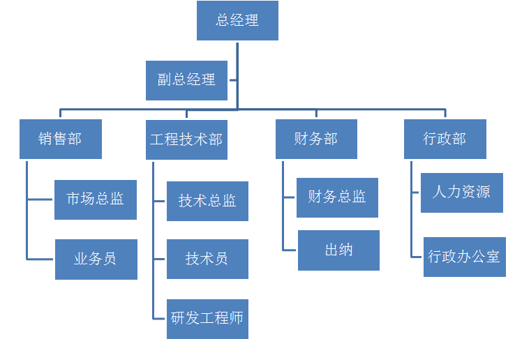 ֯ṹ.png