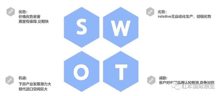 1708484691327355.jpg SWOT分析.jpg