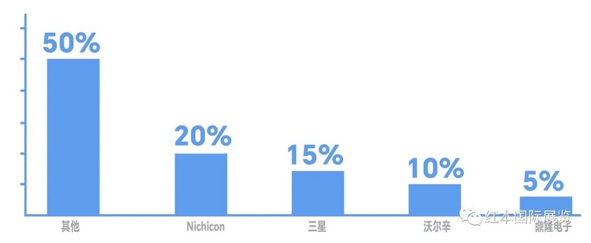 1708484764530028.jpg 竞争对手分析.jpg