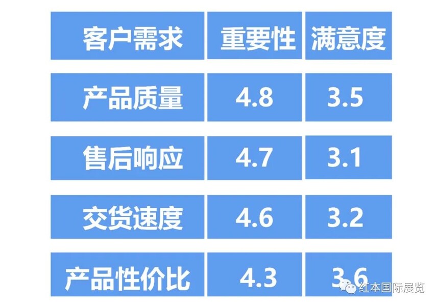 1708484812484645.jpg 客户需求与满意度.jpg
