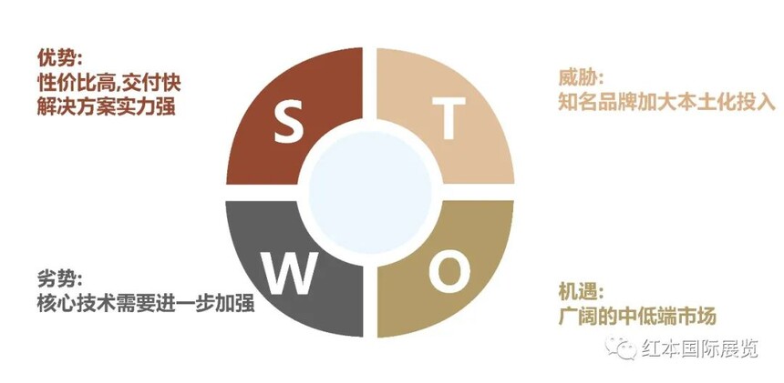 SWOT.jpg