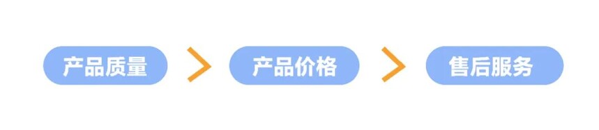 1710402008398028.jpg 客户需求.jpg