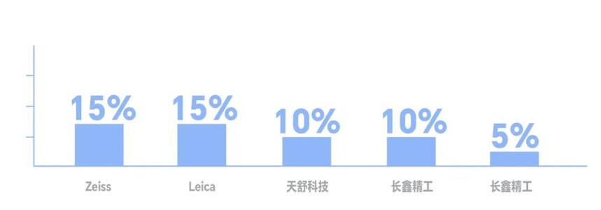 1710402076469128.jpg 竞争2.jpg