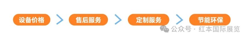 1710751092834618.jpg 客户需求重要性.jpg