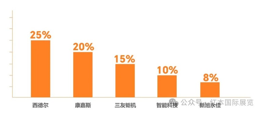 1710751130719136.jpg 主要竞争对手.jpg