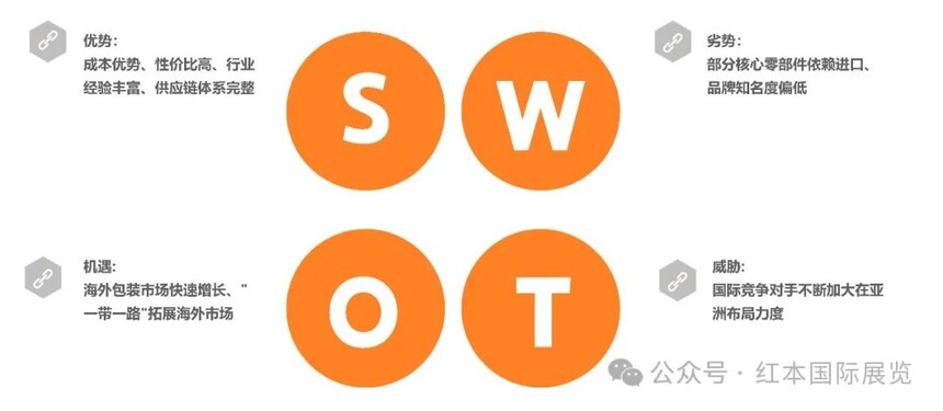 1710751172745831.jpg SWOT分析.jpg