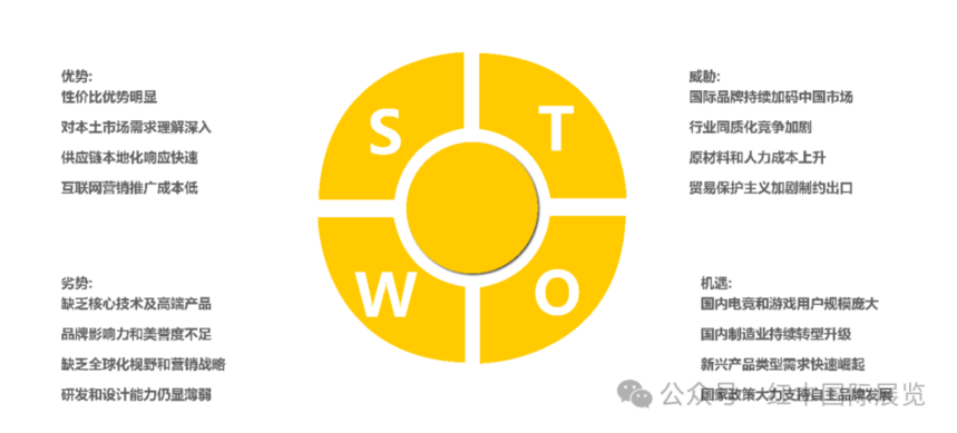 1710828351595567.png SWOT分析.png