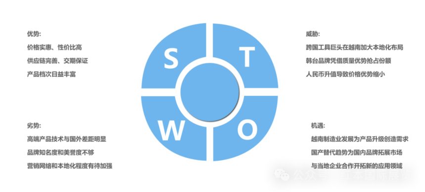 SWOT.png