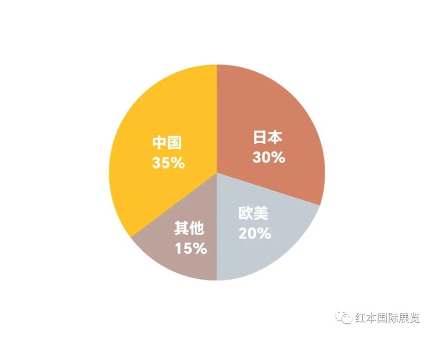 1711180521199439.jpg 竞争对手市场占比.jpg